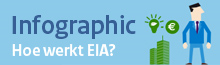 Infographic EIA